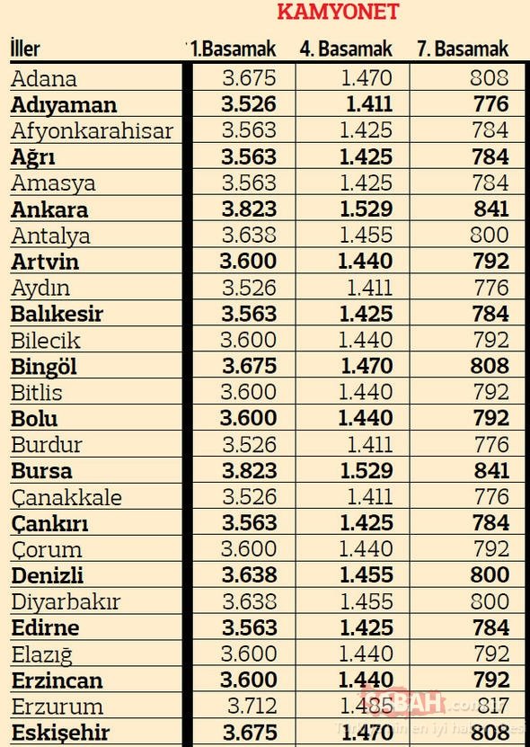 2019 yılı kamyonet trafik sigortası primleri tablosu - 1 