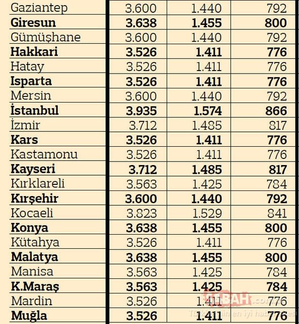 2019 yılı kamyonet trafik sigortası primleri tablosu - 2 