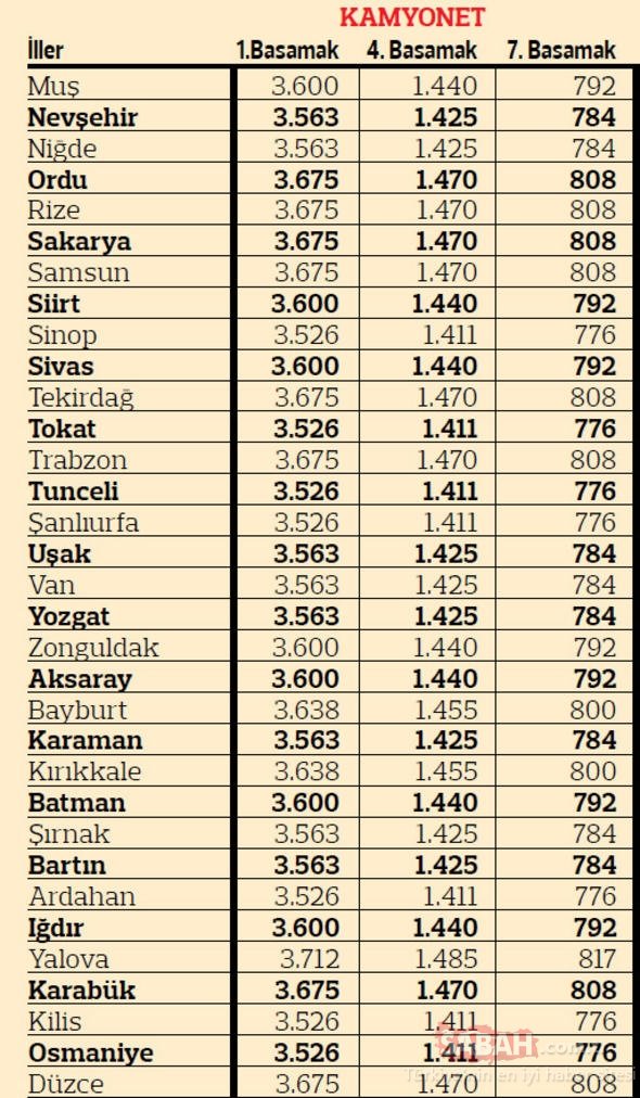 2019 yılı kamyonet trafik sigortası primleri tablosu - 3 