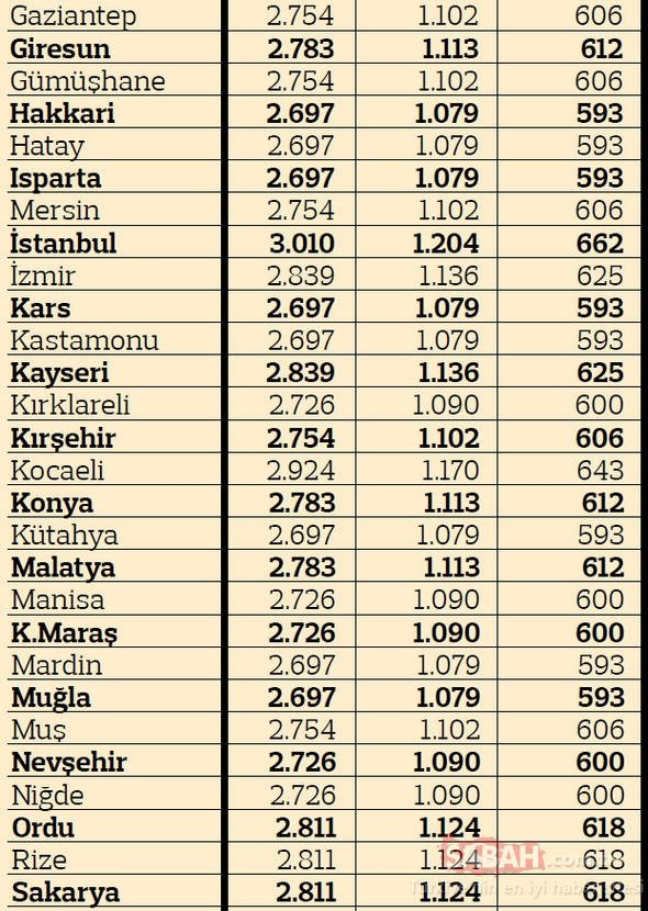 2019 yılı otomobil trafik sigortası primleri tablosu - 2 