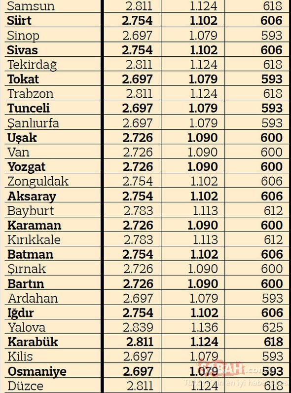 2019 yılı otomobil trafik sigortası primleri tablosu - 3 