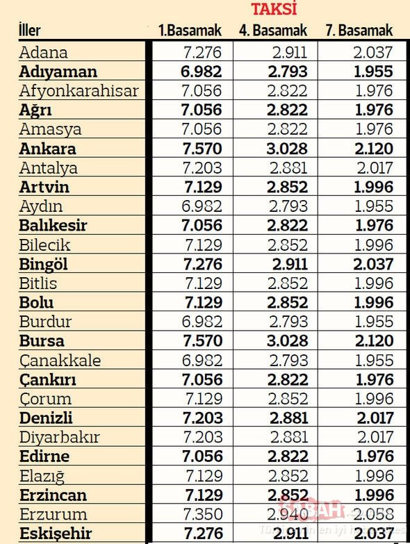 2019 yılı taksi trafik sigortası primleri tablosu - 1 