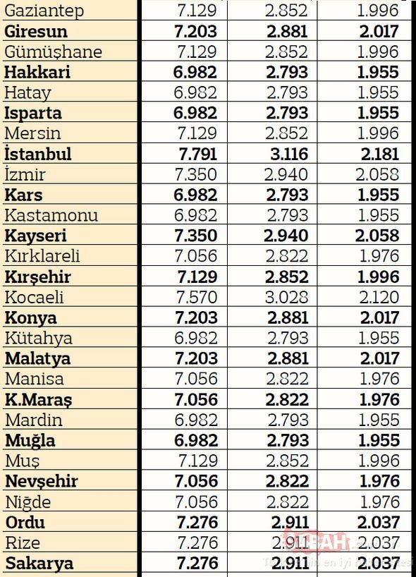 2019 yılı taksi trafik sigortası primleri tablosu - 2 