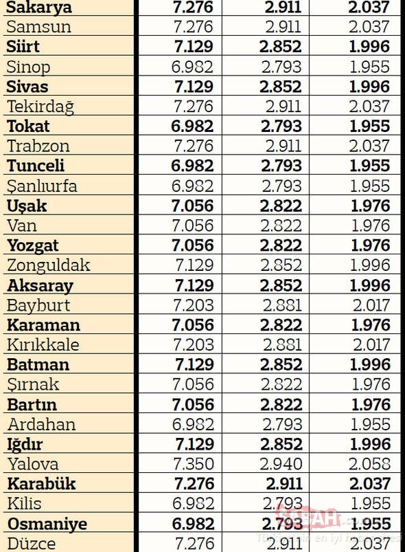 2019 yılı taksi trafik sigortası primleri tablosu - 3 